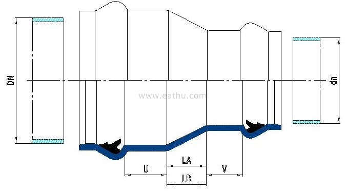 PVC Double Socket Reducer dimension