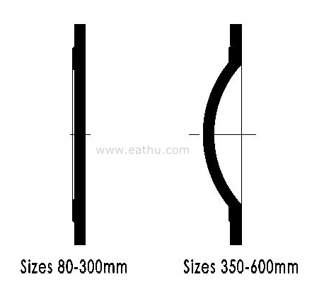 ISO 2531 BLANK FLANGE dimension