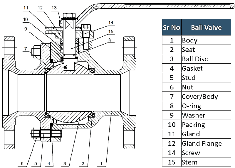 Differences between floating ball valve & trunnion ball valve