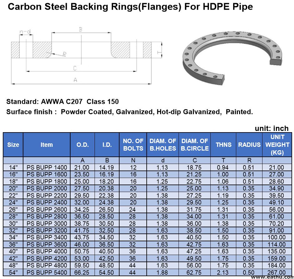 AWWA-C207-HUB-FLANGE-AWWAC207-RING-FACTORY