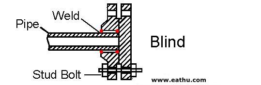 Blind-Flange-Factory