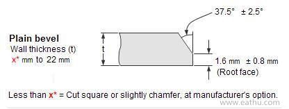 The Welding Bevels for the butt welding pipe fitting