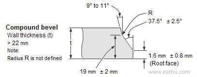 Welding Bevels for the butt welding pipe fitting