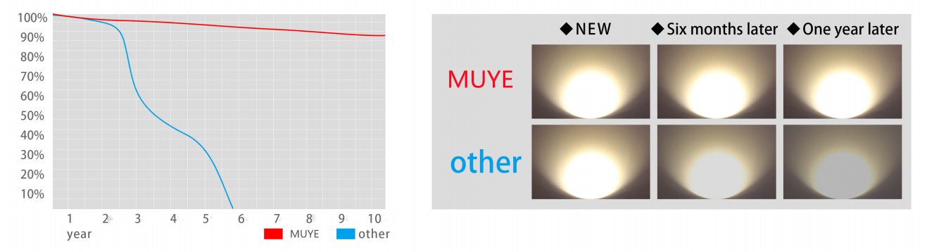 comparison