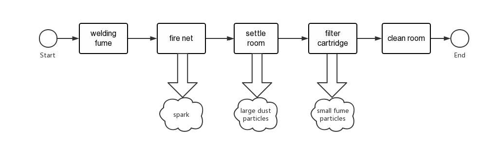 welding fume extraction system