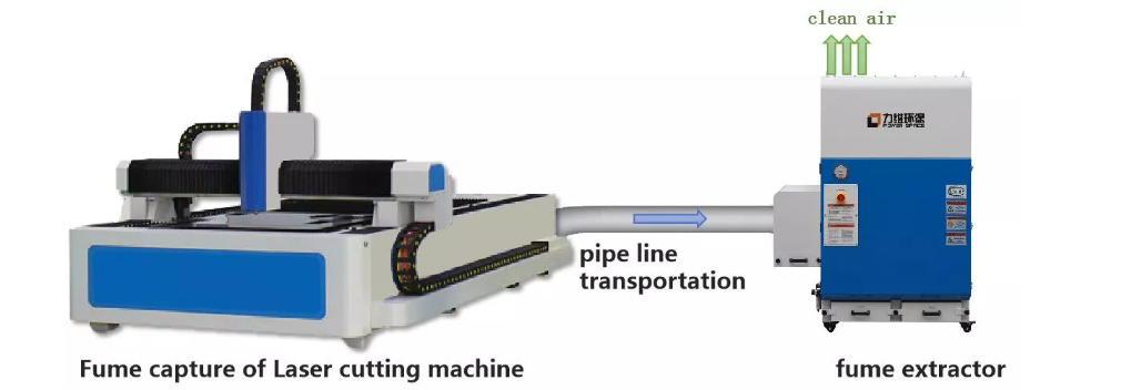 laser cutting fume extractor and laser machine