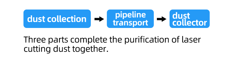 working process working process