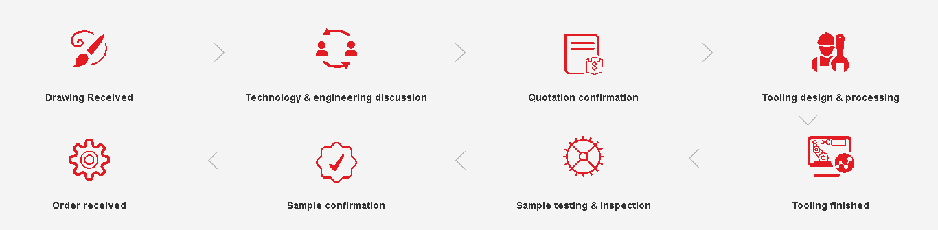 OEM Casting Part factory
