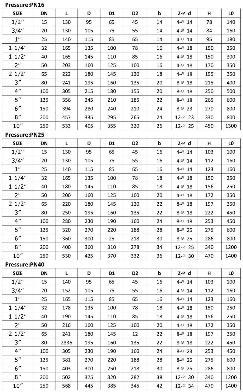 2pc stainless steel flange floating ball valve size