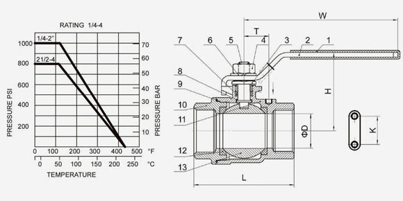 2PC Stainless Steel Threaded Ball Valve
