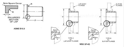 Carbon-Steel-Stub-End