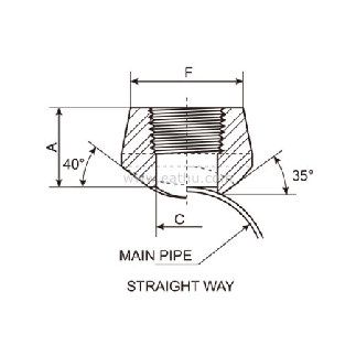 Threaded Outlet size