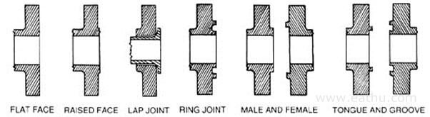 The Flange Type