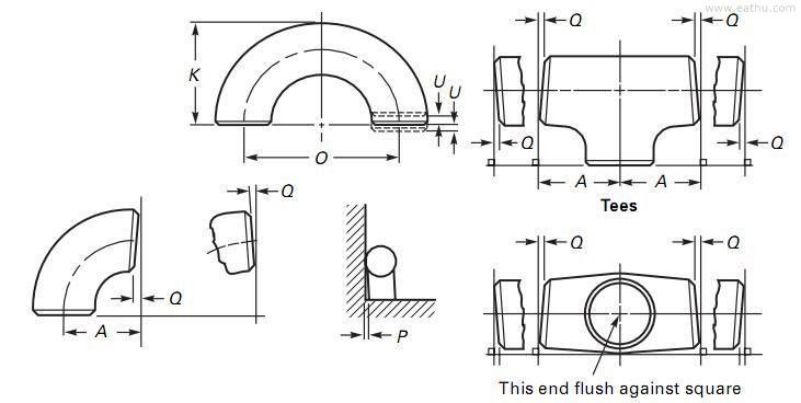 Tolerance ASME B16.9