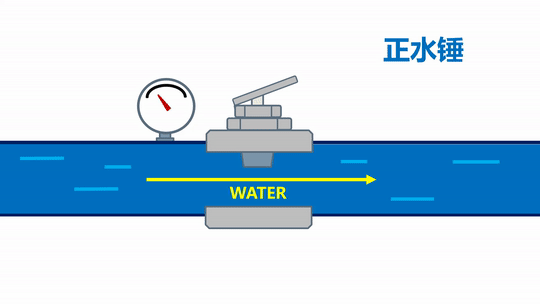 Water Hammer Water Hammer