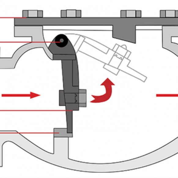 What Is a Check Valve? How Does Check Valves Work?