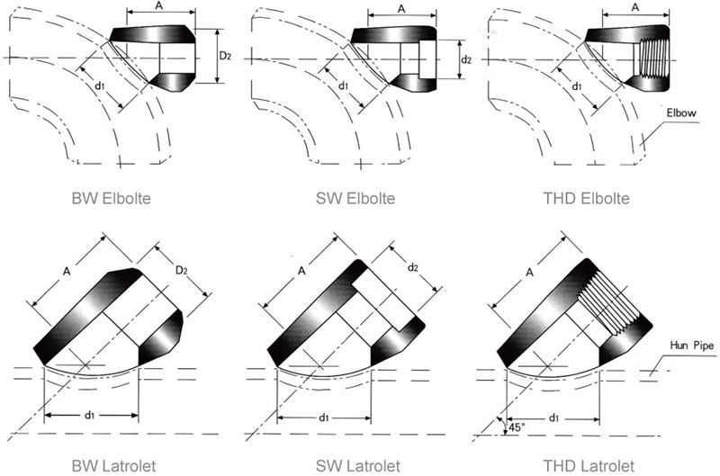 Elbolte Elbolte, elbow outlet