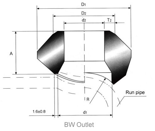BW Outlet structure