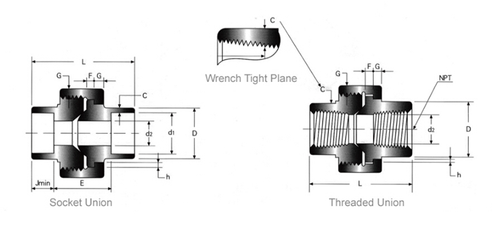 Union Pipe Fittings socket union vs threaded union