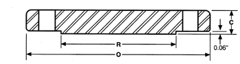Stainless Steel Blind Flange structure