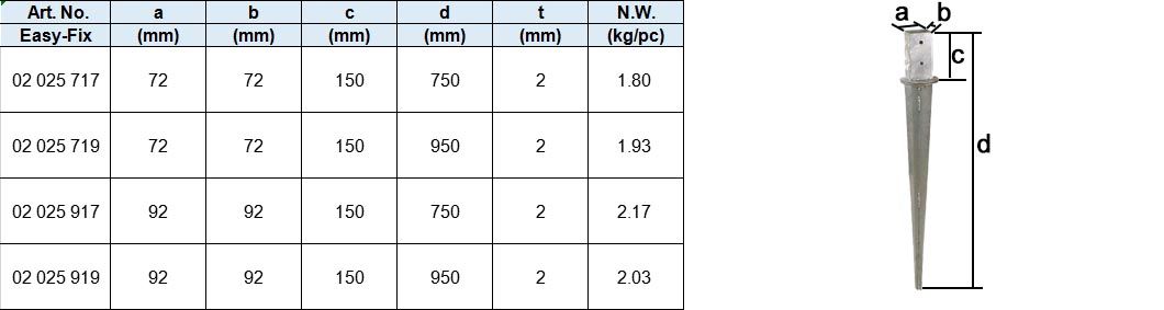 Rotary Adjustable Pole Anchor,Hot Dip Galv.