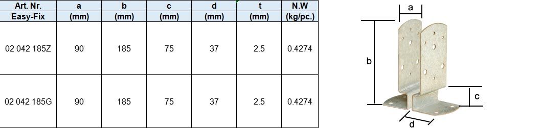 Post Support, Back to Back Type II , Zinc-plated