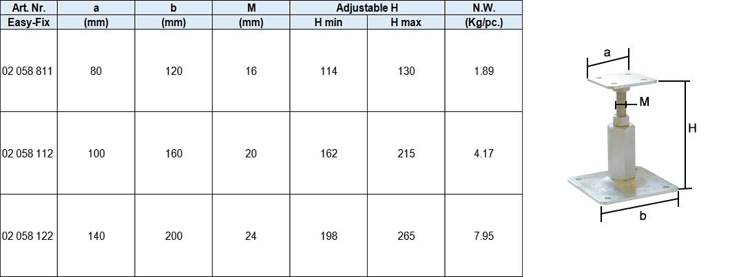 Adjustable Hightness Anchor With Ground Plate,Hot Dip Galv.