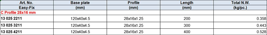 C Profile 28x16mm, Zinc-plated