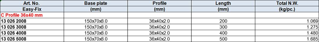 C Profile 36x40mm, Zinc-plated