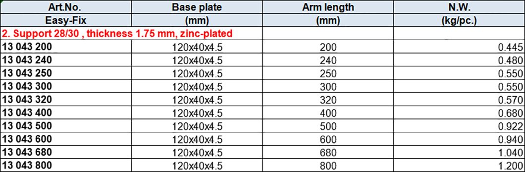 28x30mm Thickness 1.75mm Slotted Profile Supports,Zinc-plated