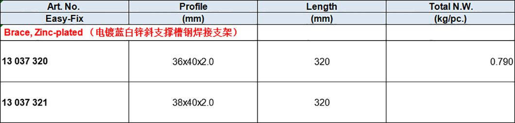 C Profile 36x40mm as support, Zinc-plated