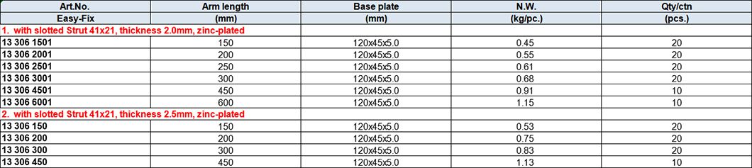 41x21 Slotted Strut Console, Zinc-plated