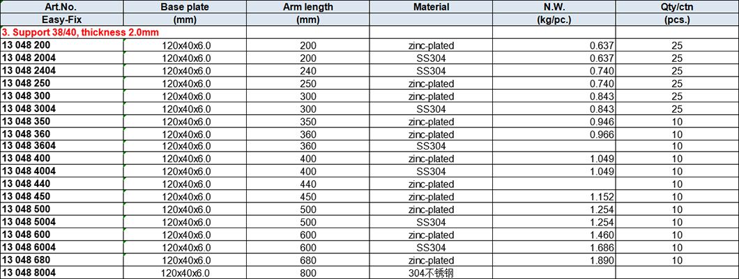 38x40mm Thickness 2.0mm Slotted Profile Supports,Zinc Plated or Stainless Steel