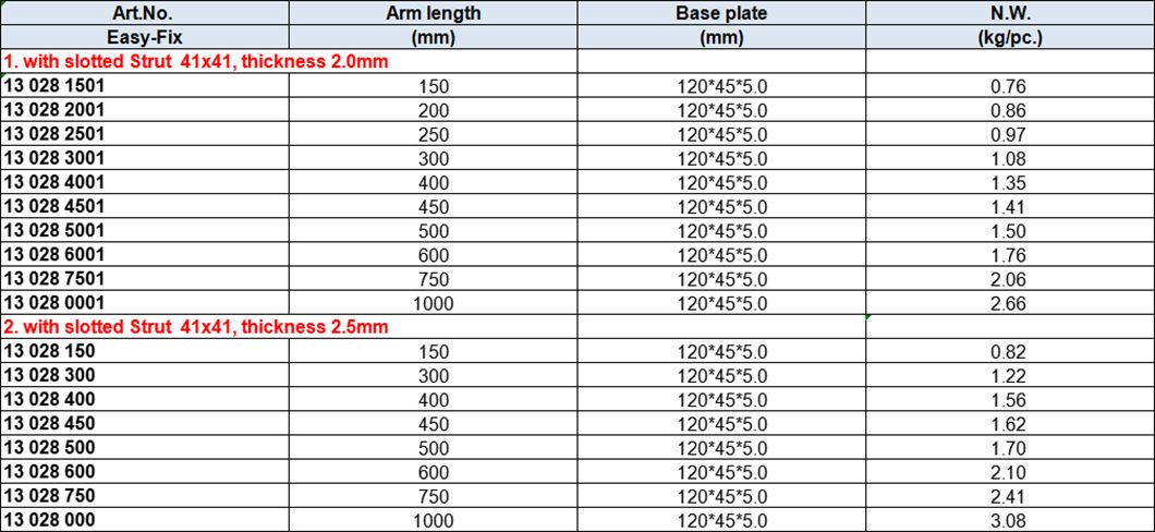 41x41 Slotted Strut Supports, Zinc-plated