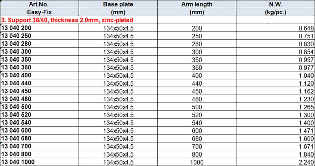 38x40mm Thickness 2.0mm Slotted Profile Supports,Zinc-plated