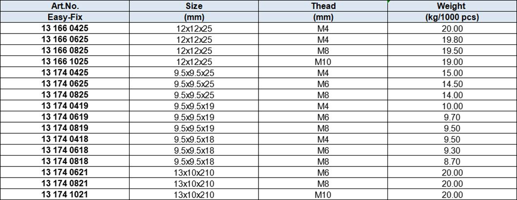Wedge Nut,Zinc-plated