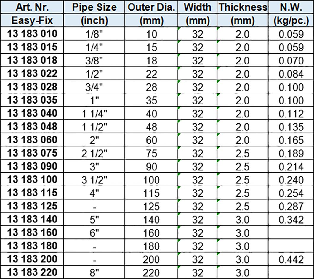 Pipe Clamps of Standard pipe, White zinc-plated