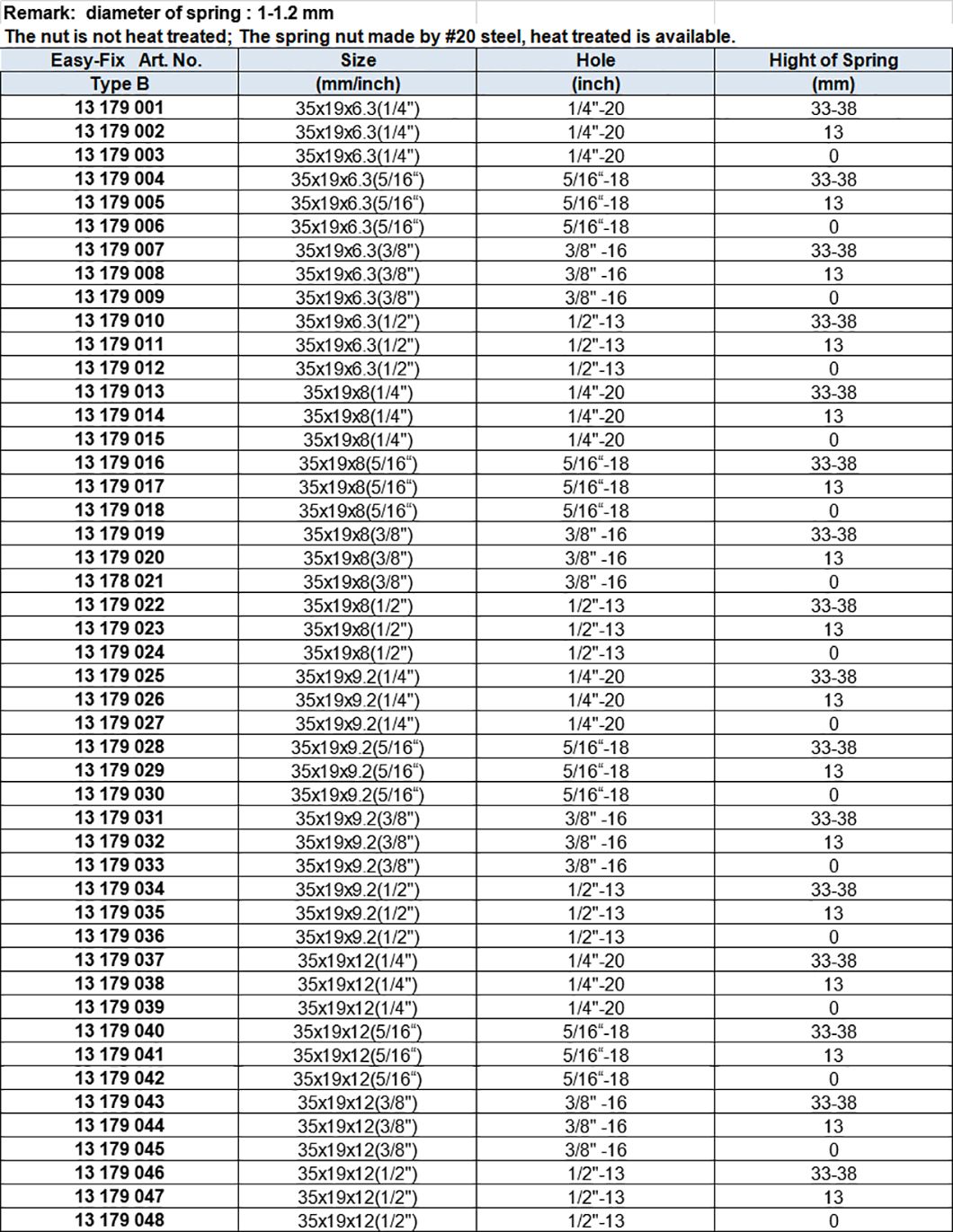 Spring Nut American Standard, Zinc-plated