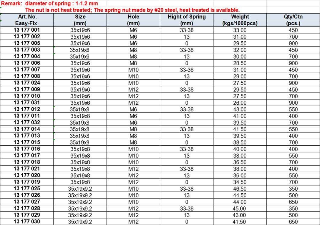 Spring nut, Zinc-plated