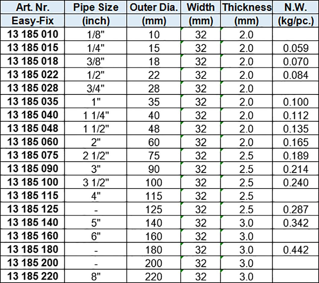 Pipe Clamps of Standard pipe, Hot dip galvanized