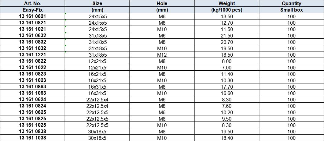 Rhombus Nut,Zinc-plated