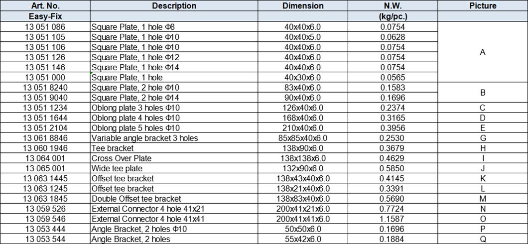 Strut Accessories for 41x21, 41x41 and 41x62mm C Strut with Inside Eadge, HDG