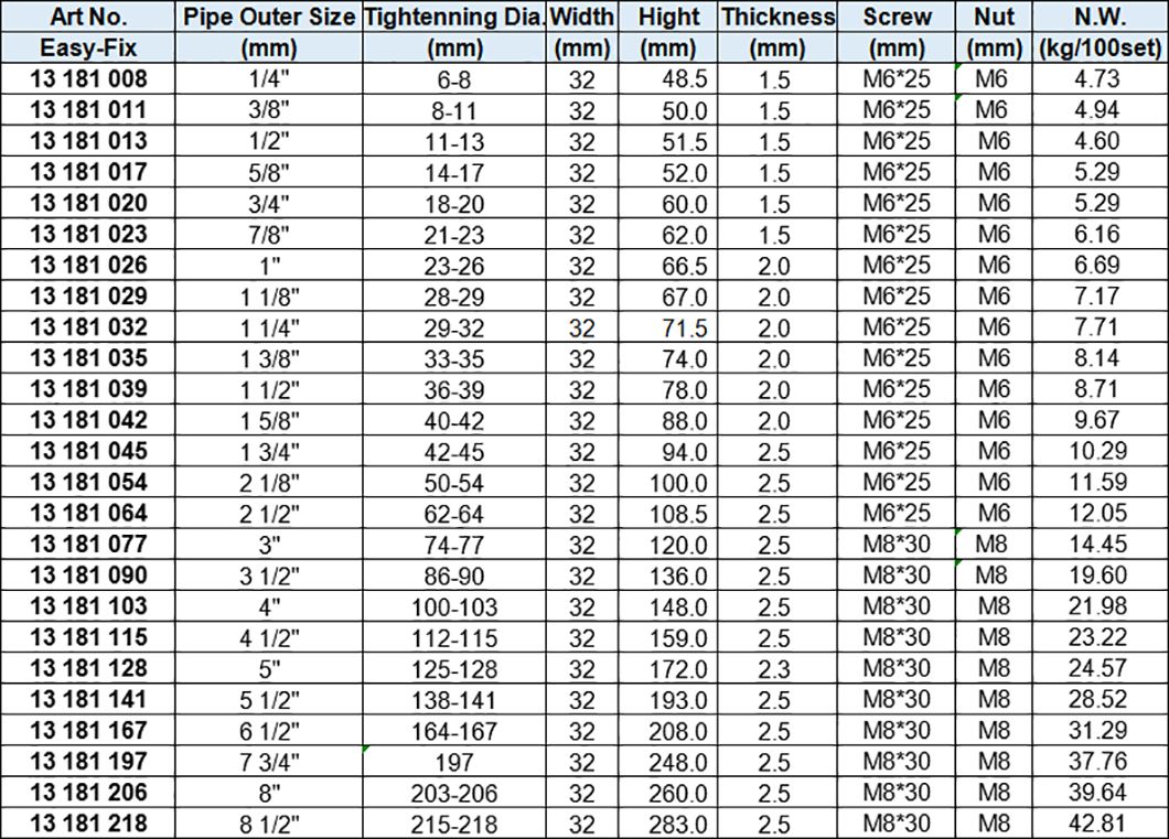 Strut Pipe Clamp, Zinc-plated