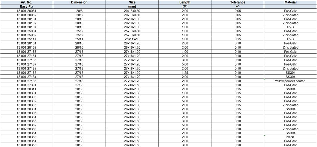 Slotted C Channel(Profiles)