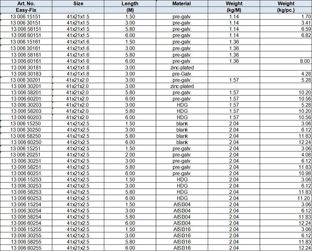 Struts Channels, Pre-Galvanized or Hot DIP Galvanizing or Zinc Plated