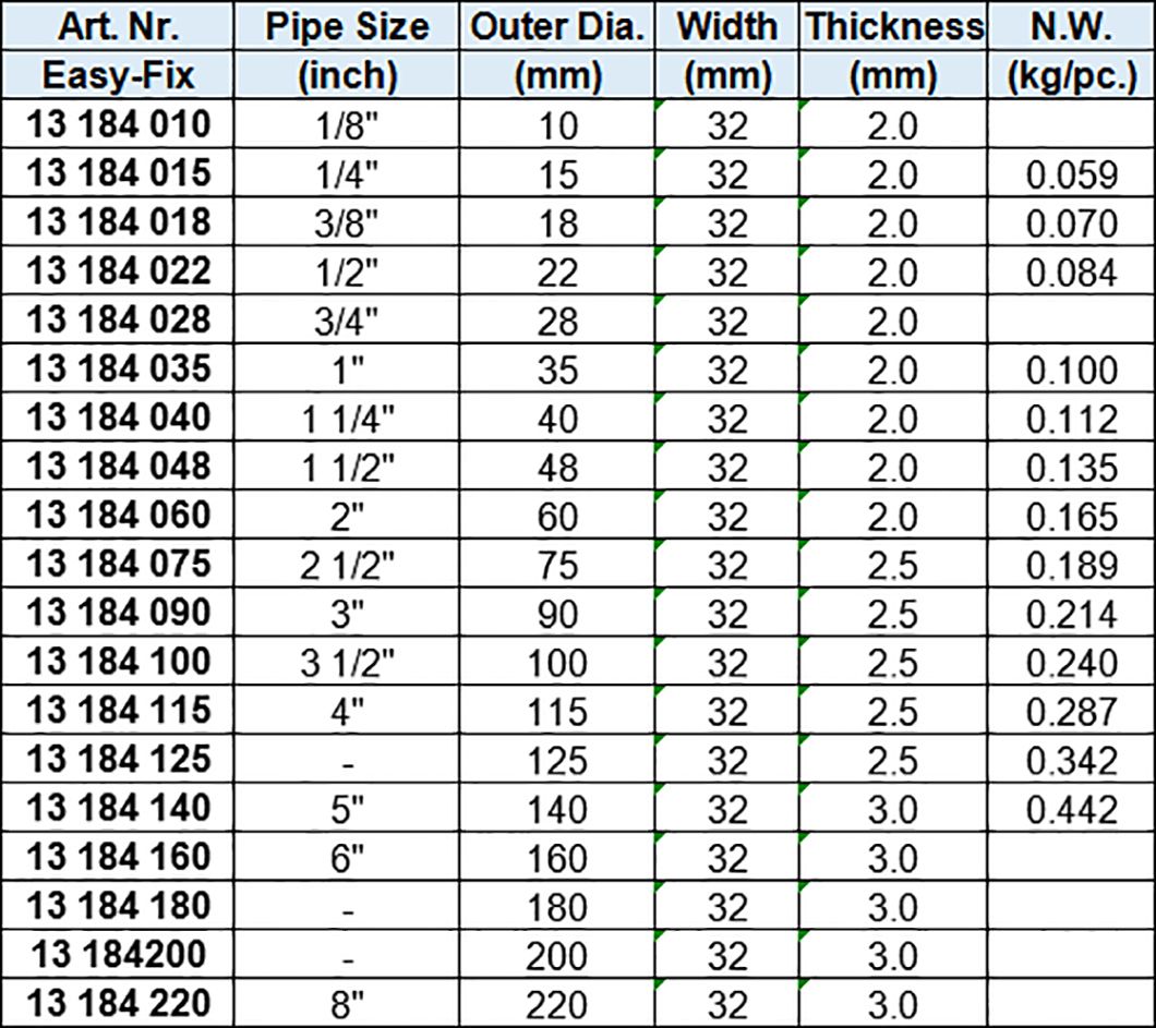 Pipe Clamps of Standard pipe, Stainless Steel