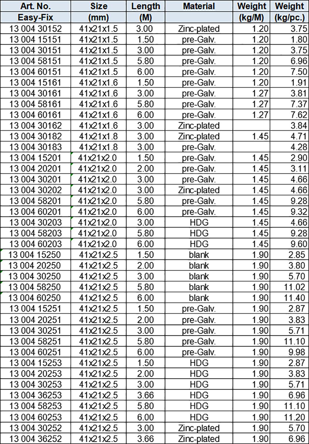 slotted struts 41X21mm without teeth, thickness 1.5mm,1.6mm,2.0mm,2.5 mm