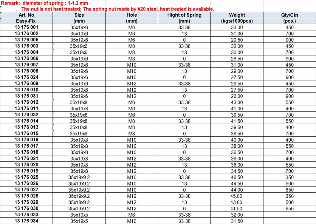 Spring Nut, Hot Dip Galv.