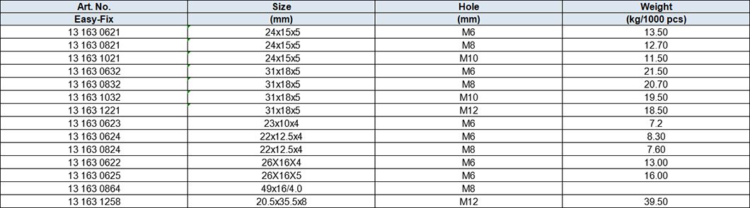 Rhombus Nut, Stainles steel 304