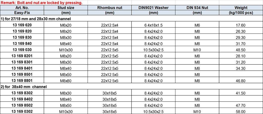 Rhombus Hammer Head Bolt,Zinc plated